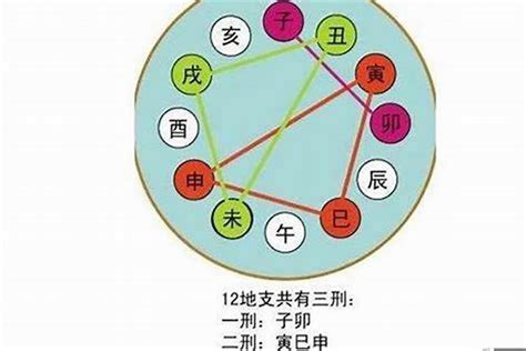 五行流年|八字中的流年怎么看 (八字中的流年和大运是什么意思)